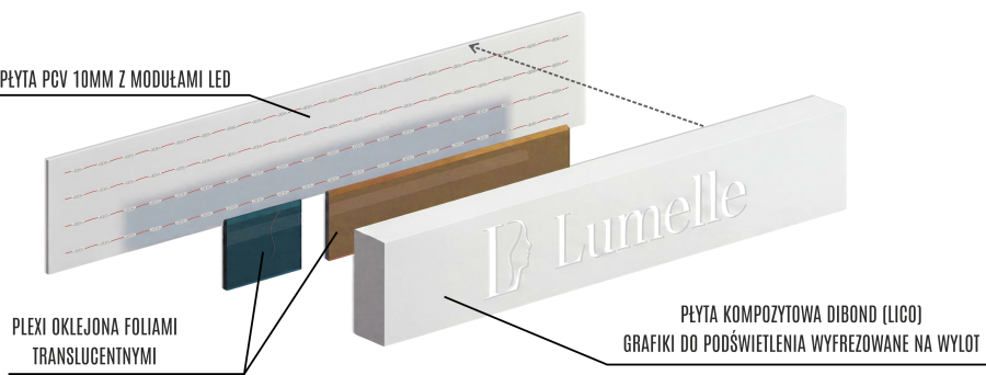 Kaseton z płyty kompozytowej DIBOND - budowa