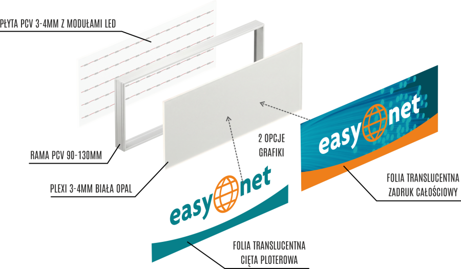 Kaseton z ramy PCV + plexi - budowa